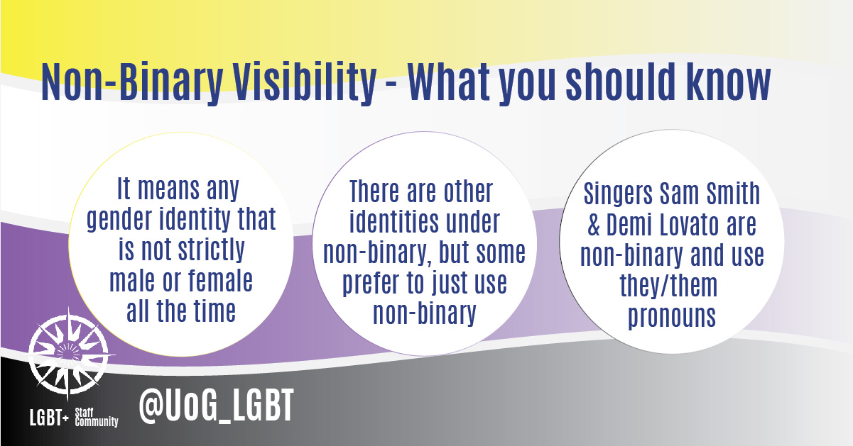 What is Non-Binary? - Centre for Sexuality