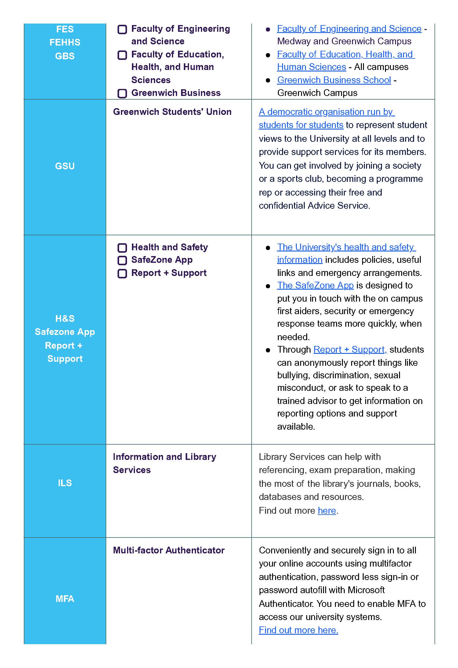 Welcome Hub | Welcome | University of Greenwich