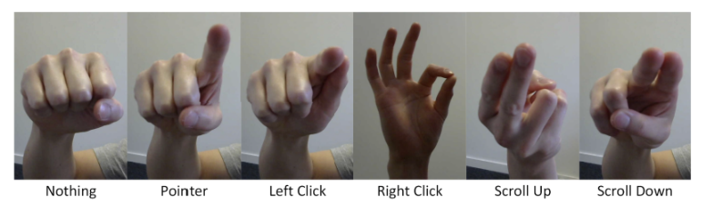 Images of hand gestures used with the Virtual Mouse. They are: nothing = a fist, pointer = pointing index finger, left click = pointing and pressing index finger and thumb together, right click: open palm with index finger and thumb tips together, scroll up: index and middle fingers together pointing upwards, scroll down: index and middle fingers together pointing downwards