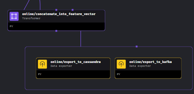 snapshot of bert pipeline