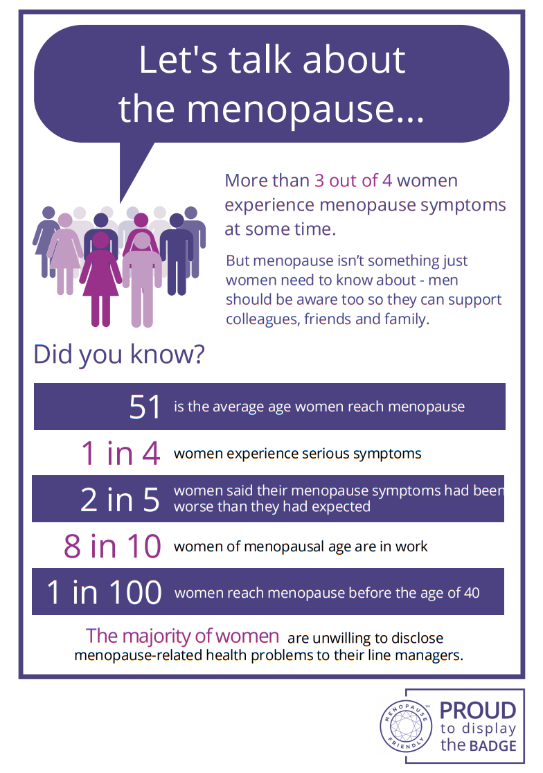 Infographic for World Menopause Day