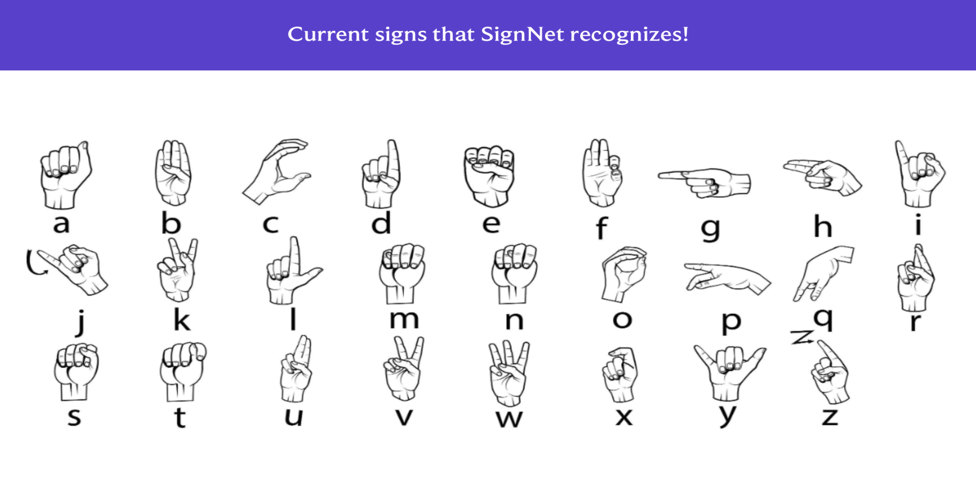 Illustrations of hands showing all the individual signs SignNet currently recognises.